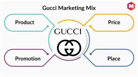 internazionalizzazione vendite gucci|gucci stock market.